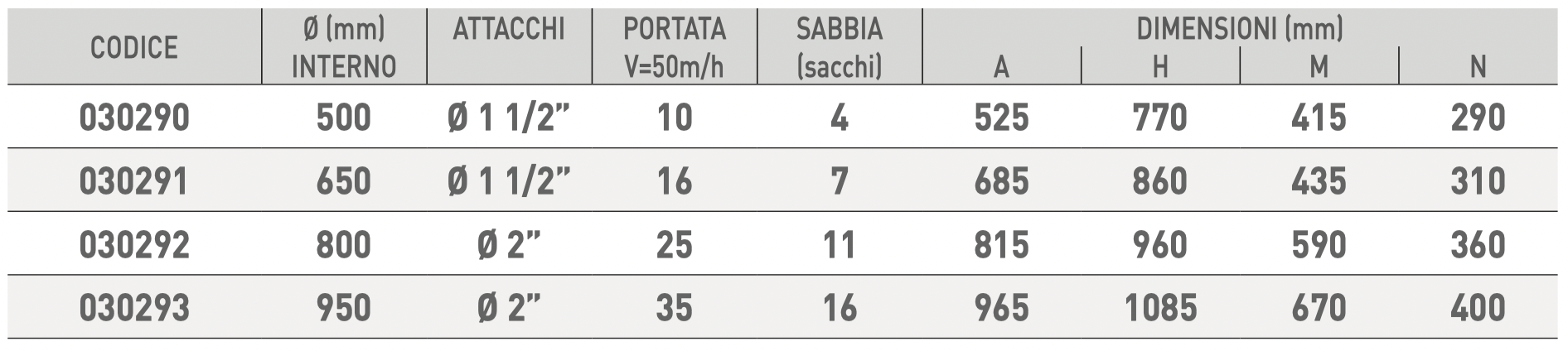 Filtro Sabbia Piscina caratteristiche